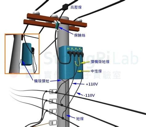 桿上變壓器 4月17号星座